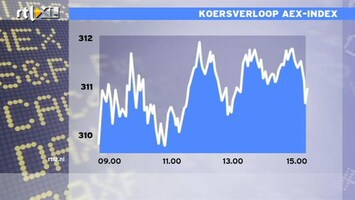 RTL Z Nieuws 15:00 Alle beurzen staan ligt lager