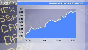 RTL Z Nieuws AEX naar hoogste niveau sinds 21 maart
