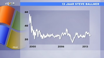 RTL Z Opening Wallstreet Afl. 167