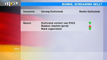 RTL Z Nieuws 10:00 Gevolgen van de 2 scenario's die er zijn voor de euro