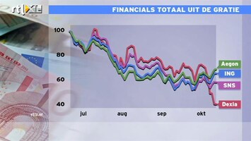 RTL Z Nieuws 12:00 Financials totaal uit de gratie