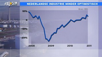 RTL Z Nieuws 10:00 2 tegenvallers bij consumenten en producenten