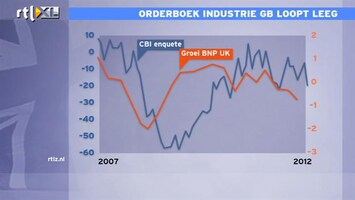 RTL Z Nieuws 15:00 Het blijft maar tobben met de economie in Groot-Brittannië