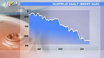 RTL Z Nieuws Olieprijs naar laagste niveau 2012: Aad Correljé analyseert