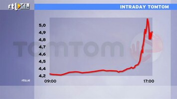 RTL Z Nieuws Beleggers zien kansen op overname TomTom, misschien tegen beter weten in