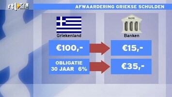 RTL Z Nieuws Benink: Grote mate afboeking Griekse schuld