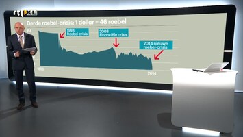 RTL Z Nieuws 15:00 uur