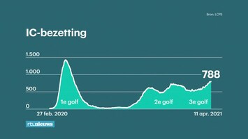 Rtl Nieuws - 19:30 Uur - 18:00 Uur