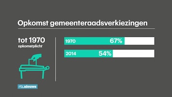 Rtl Nieuws - 19:30 Uur - 19:30 Uur