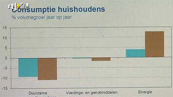 RTL Z Nieuws Nederlandse economie nog steeds in recessie