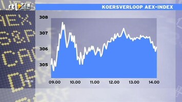 RTL Z Nieuws 14:00 Inkomsten Citigroup halveren, winst loopt wel op