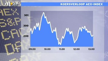 RTL Z Nieuws 13:00 AEX nog maar licht in de plus