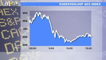 RTL Z Nieuws 15:00 Slecht cijfer Empire State index belooft weinig goeds