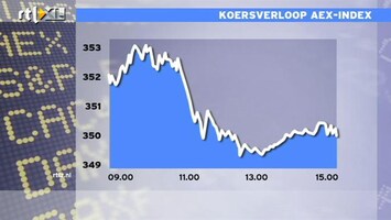 RTL Z Nieuws 15:00 Slecht cijfer Empire State index belooft weinig goeds