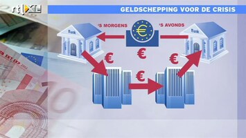 RTL Z Nieuws 14:00 Geldstroom van de banken: Mathijs analyseert