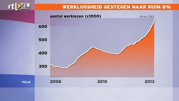 RTL Z Nieuws Gevolgen van stagnerende economie