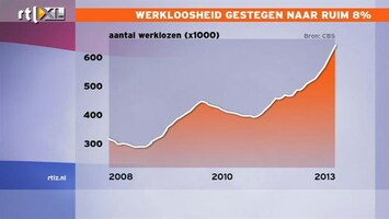 RTL Z Nieuws Gevolgen van stagnerende economie