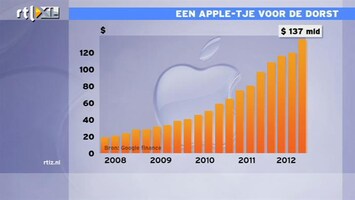 RTL Z Nieuws 09:00 Aandeelhouder Apple heeft belang in Apple-bank