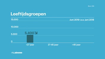 RTL Nieuws 07:00 uur