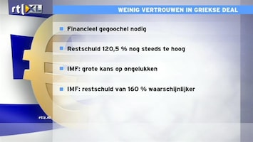 RTL Z Nieuws 17:30 Weinig vertrouwen in Griekse deal
