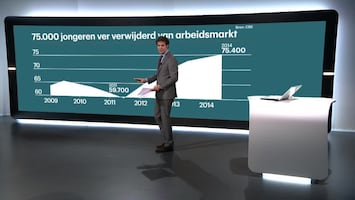 Rtl Z Nieuws - 17:30 - 11:05 Uur