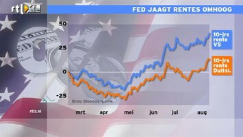 RTL Z Nieuws 12:00 Fed jaagt rentes omhoog