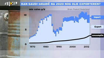 RTL Z Nieuws 16:00 Saudi-Arabië kan vanaf 2020 geen olie meer exporteren