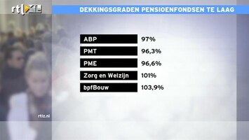 RTL Z Nieuws Pensioenen mogelijk nog omlaag