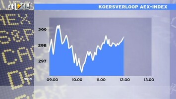 RTL Z Nieuws 13:00 AEX staat in de plus