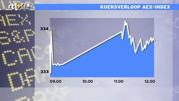 RTL Z Nieuws 12:00 Beurs stijgt, vraag niet hoe het kan, profiteer er van