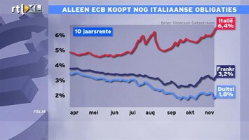 RTL Z Nieuws 11:00 Alleen ECB koopt nog Italiaanse obligaties