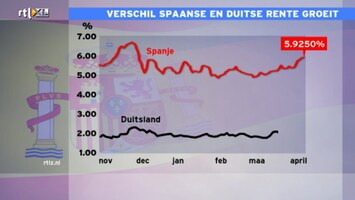 RTL Z Nieuws RTL Z Nieuws - 15:00