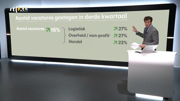 RTL Z Nieuws 12:00 uur