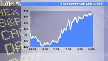 RTL Z Nieuws 14:00 We stevenen af op 7e verliesweek op rij