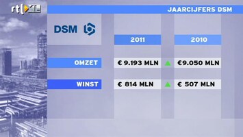 RTL Z Nieuws DSM: niet heel slecht als grondstoffenprijzen stijgen