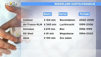 RTL Z Nieuws 15:00 Nederland was jarenlang een heel goed kartelland