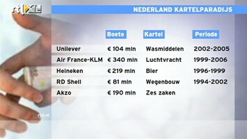 RTL Z Nieuws 15:00 Nederland was jarenlang een heel goed kartelland