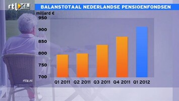 RTL Z Nieuws Pensioenfondsen wederom rijker: 913 miljard in kas
