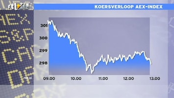 RTL Z Nieuws 12:00 Financials aan kop bij verliezers