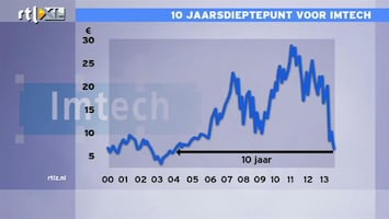 RTL Z Nieuws 10-jaarsdieptepunt voor aandeel Imtech