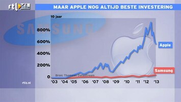 RTL Z Nieuws 09:00 Inhaalrace Samsung op beurs