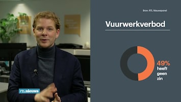 Rtl Nieuws - 19:30 Uur - 07:15 Uur