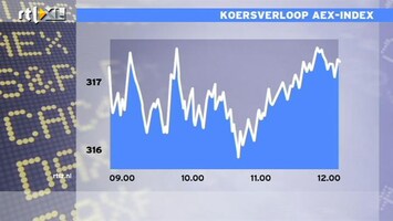RTL Z Nieuws 13:00 Beurs licht in de plus; beleggers wachten op Griekenland en macrocijfers VS