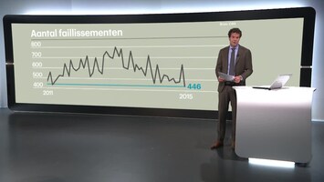 RTL Z Nieuws 12:05 uur