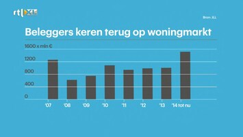 RTL Z Nieuws 15:00 uur