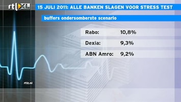 RTL Z Nieuws 10:00 Stress test banken deugt gewoon niet; banken moeten buffers vergroten