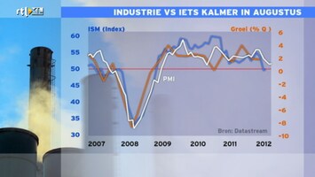 Rtl Z Opening Wall Street - Afl. 176