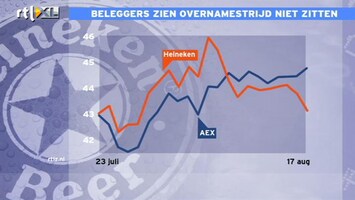 RTL Z Nieuws 09:00 Beleggers Heineken zien overnamestrijd niet zitten