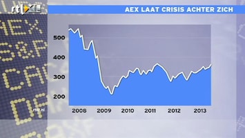 RTL Z Nieuws 09:00 AEX viert recordstand ook op Pinksterdag