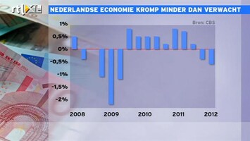 RTL Z Nieuws 10:00 Neerwaarts bijstelling krimp maakt alleen voor gevoel wat uit